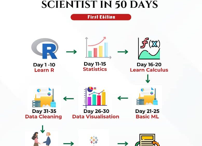 50 Days Data Science Training